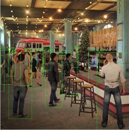 Pedestrian Detection