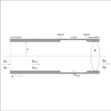 Hydraulic erosion detection signal